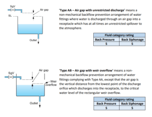 AA and AB air gap