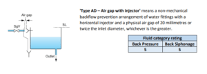 AD air gap